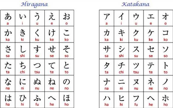 Aplikasi Belajar Huruf Hiragana Dan Katakana