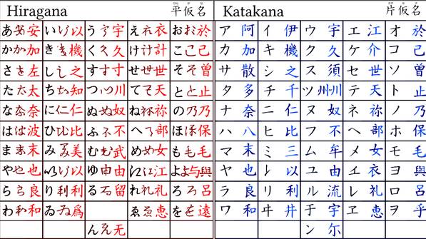 Daftar Aplikasi Belajar Huruf Hiragana Dan Katakana Terbaik Gratis Di Android Dan iOS Terbaru